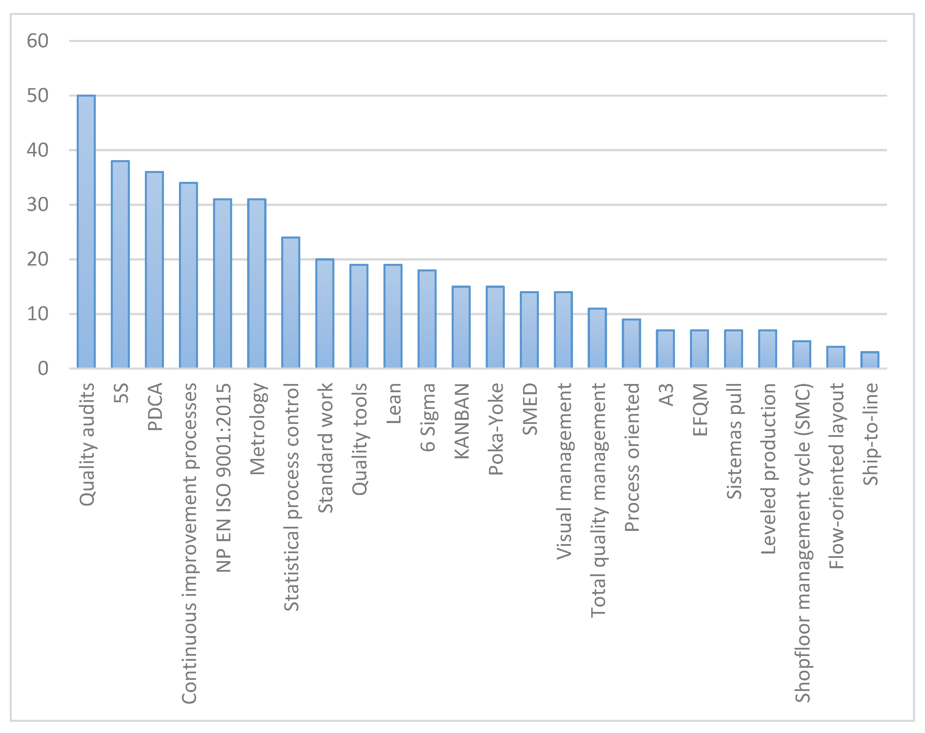 Sustainability 13 06149 g003