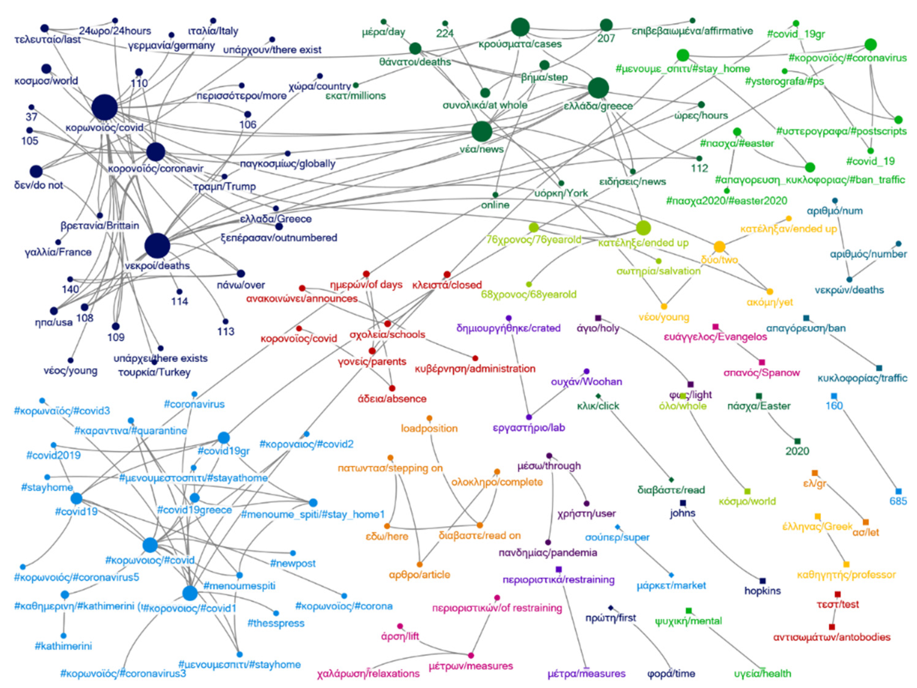 Sustainability 13 06150 g003