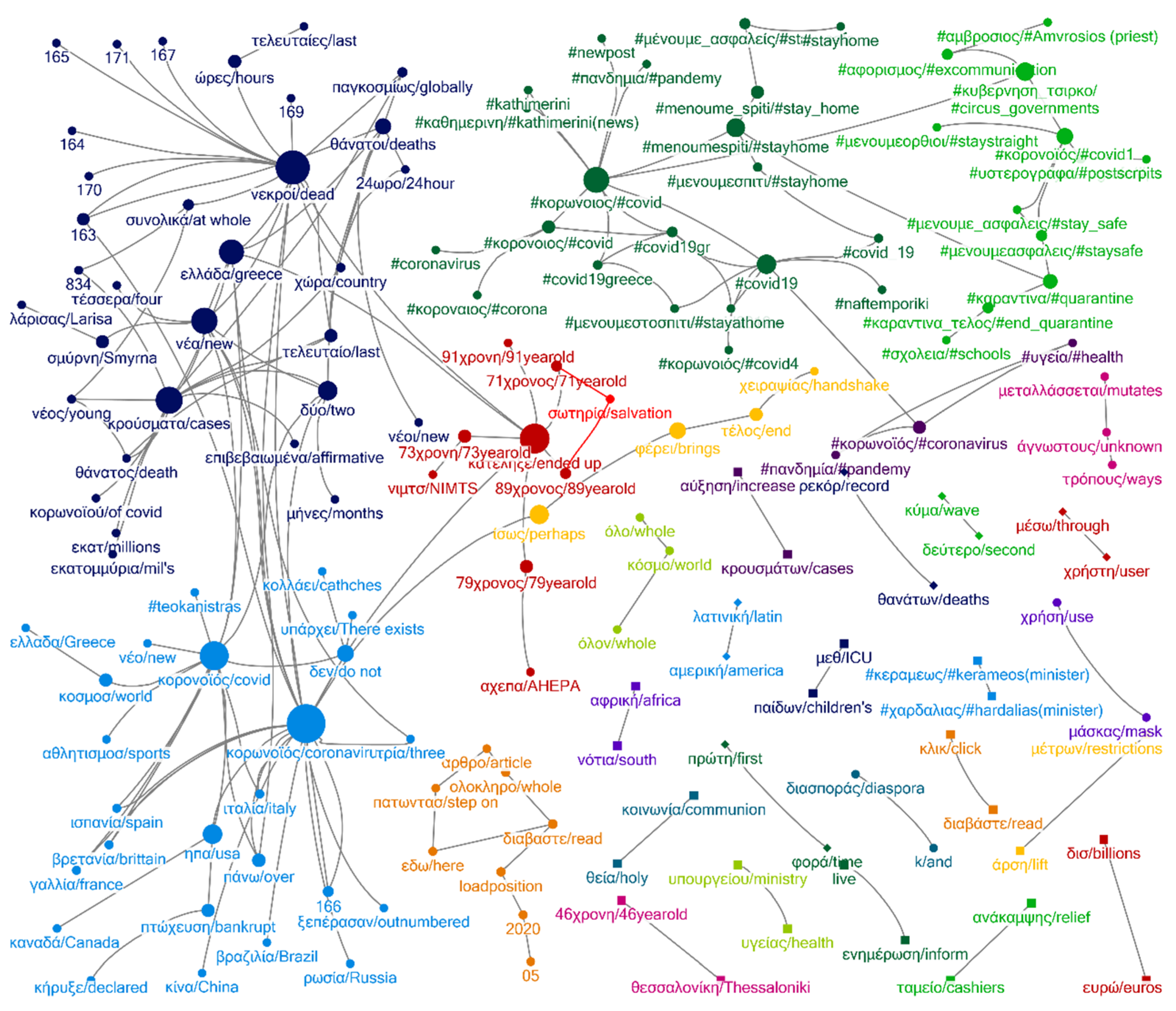 Sustainability 13 06150 g004