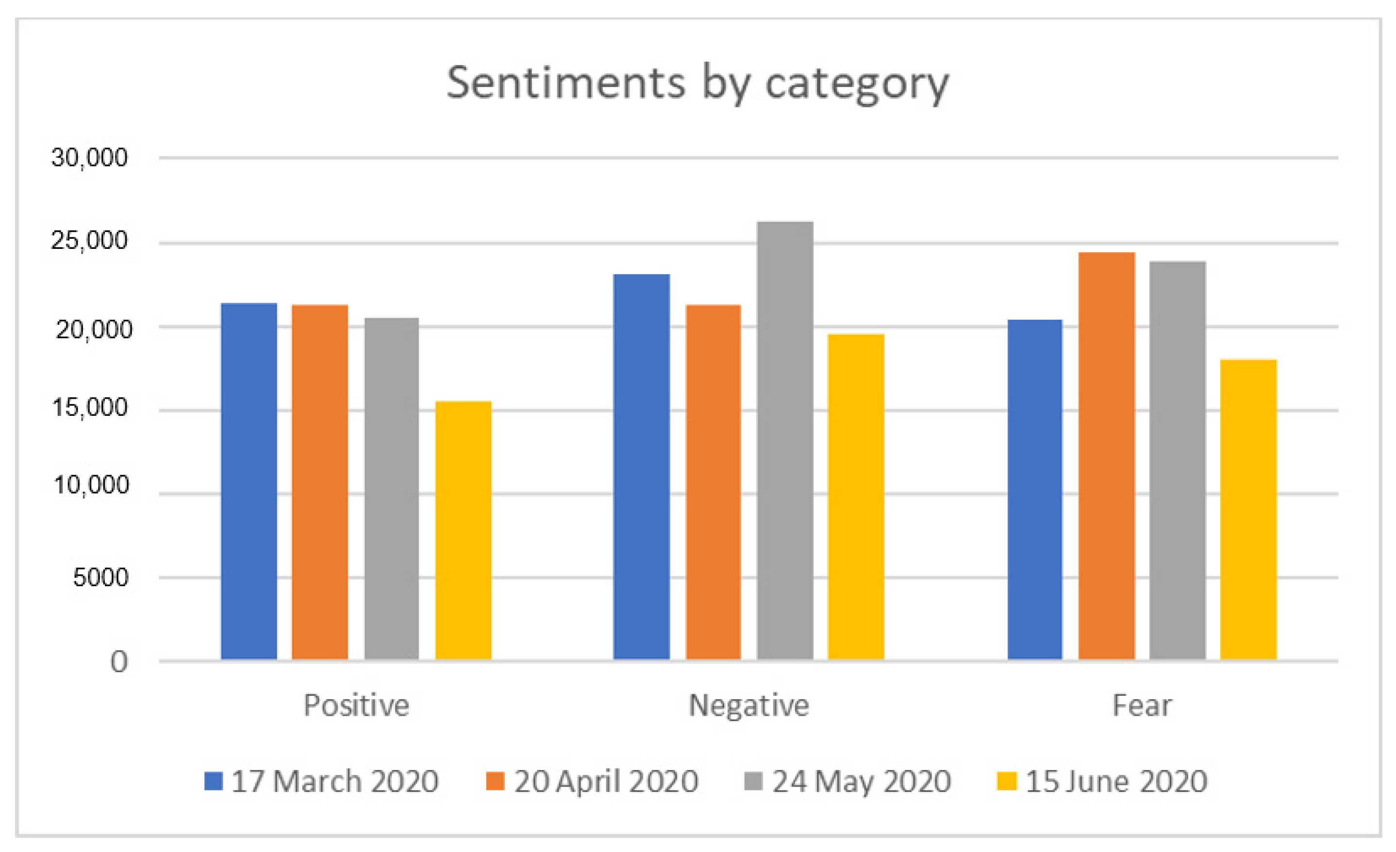 Sustainability 13 06150 g006