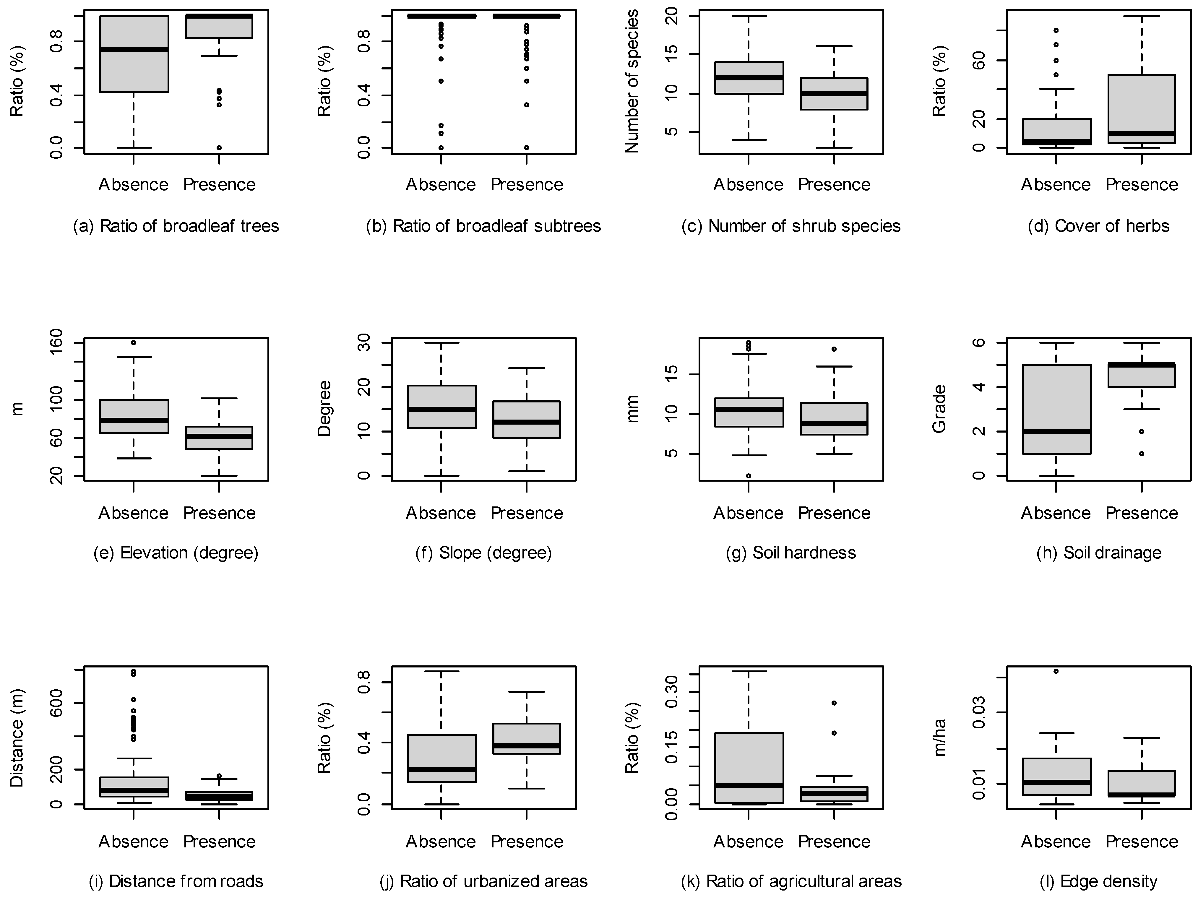 Sustainability 13 06152 g003