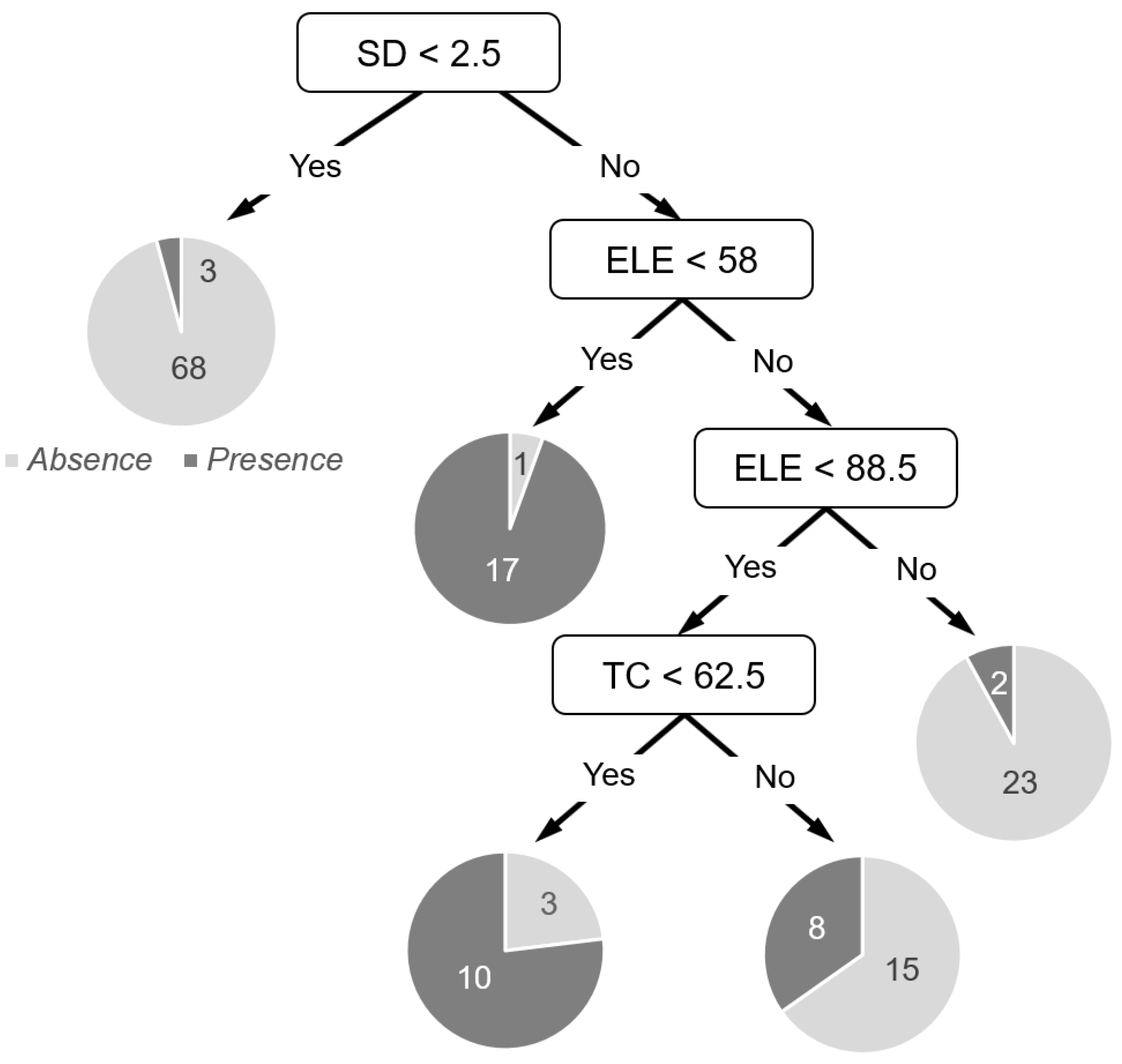 Sustainability 13 06152 g006