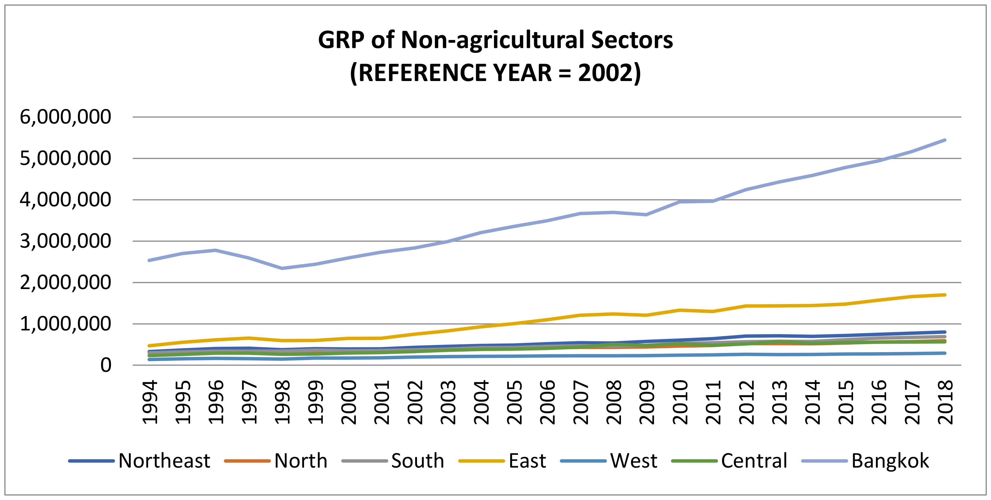 Sustainability 13 06153 g003 Sustainability 13 06153 g003