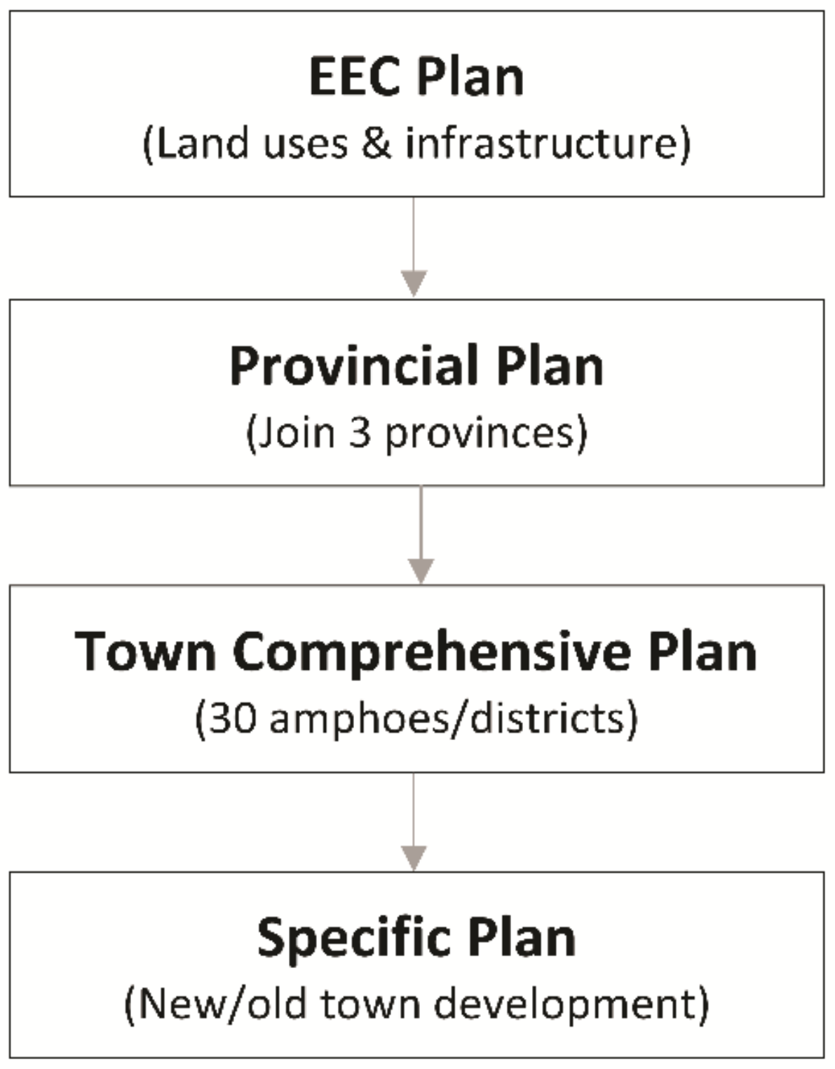 Sustainability 13 06153 g007 Sustainability 13 06153 g007