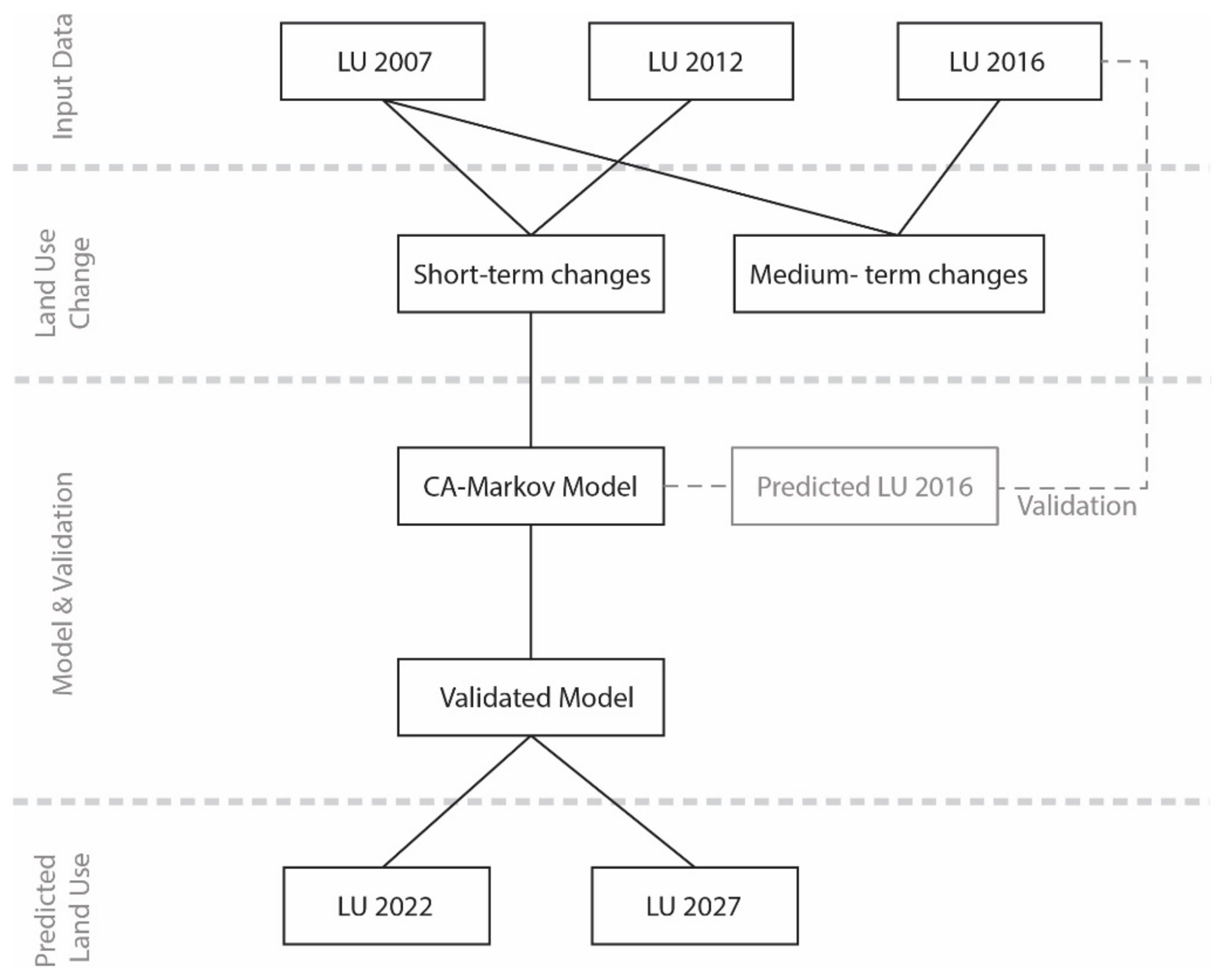 Sustainability 13 06153 g010 Sustainability 13 06153 g010
