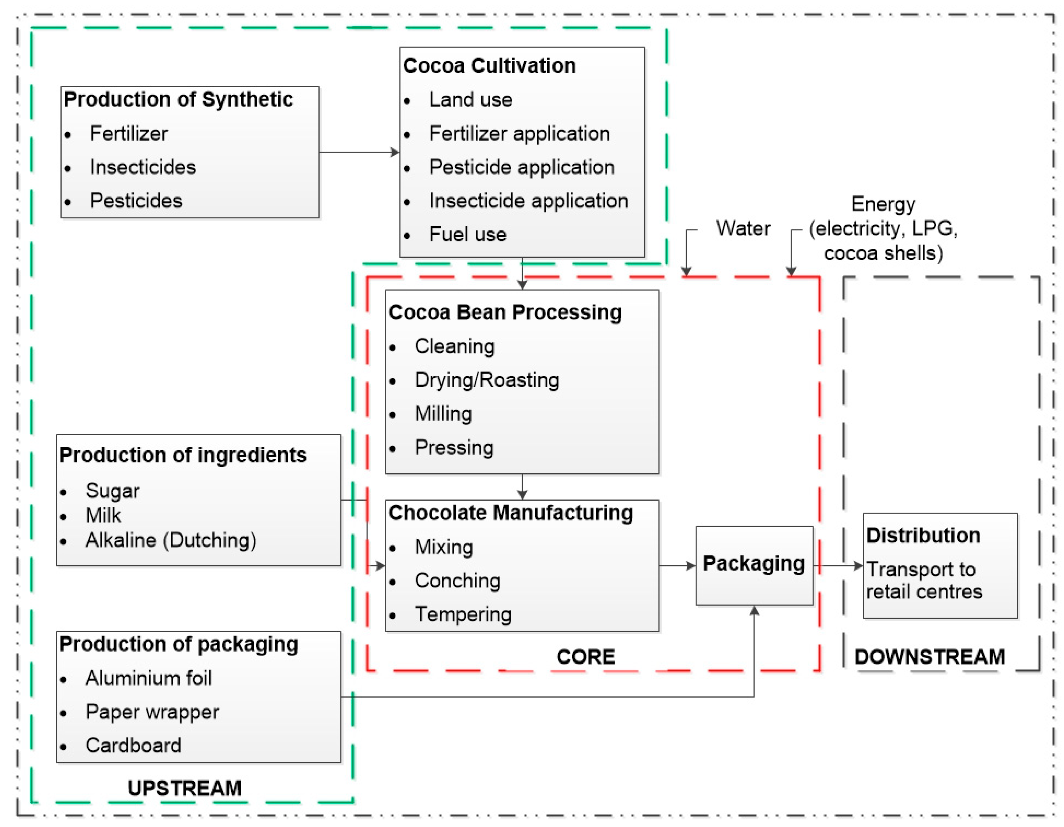 Sustainability 13 06155 g001