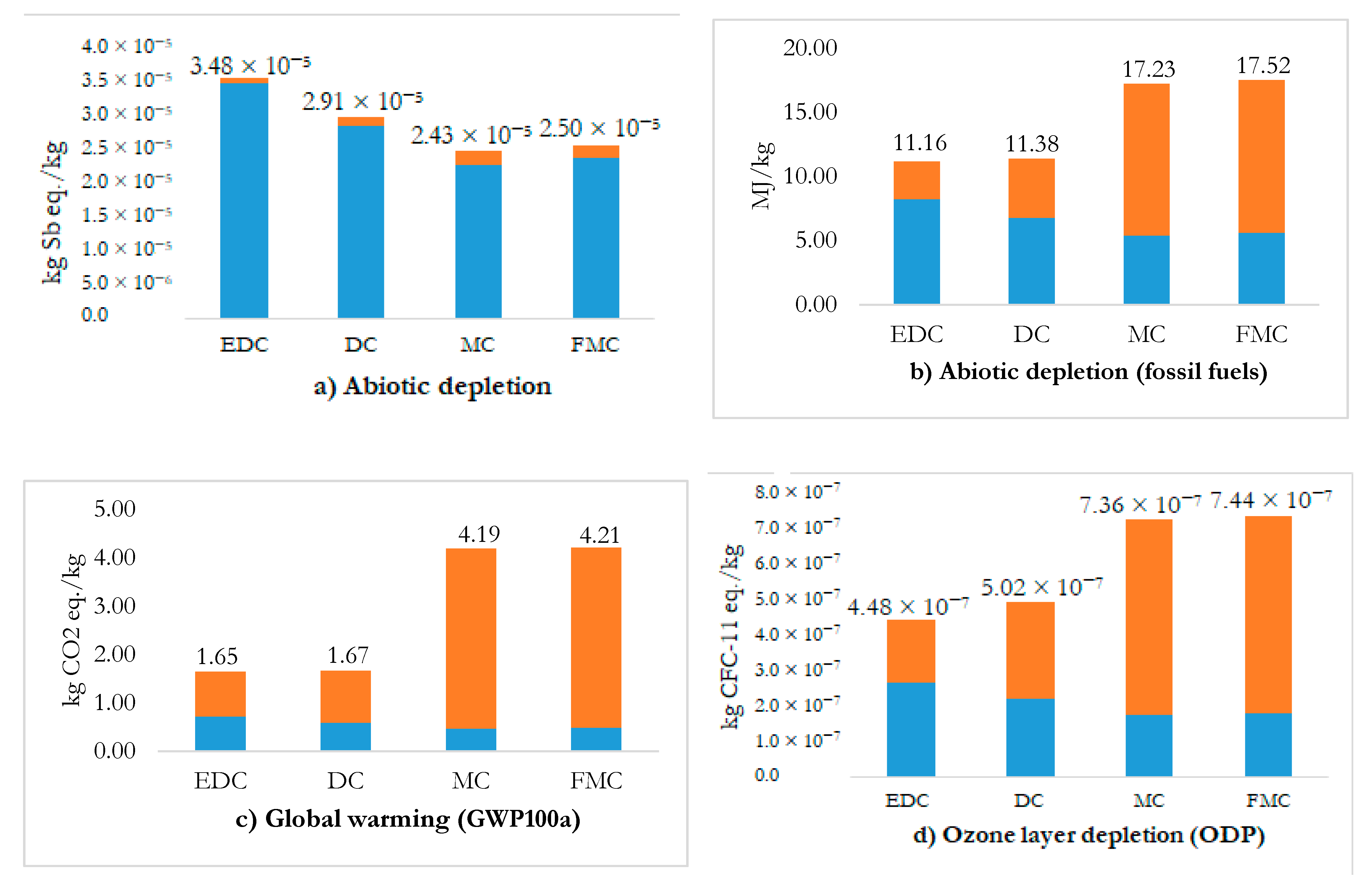 Sustainability 13 06155 g003a
