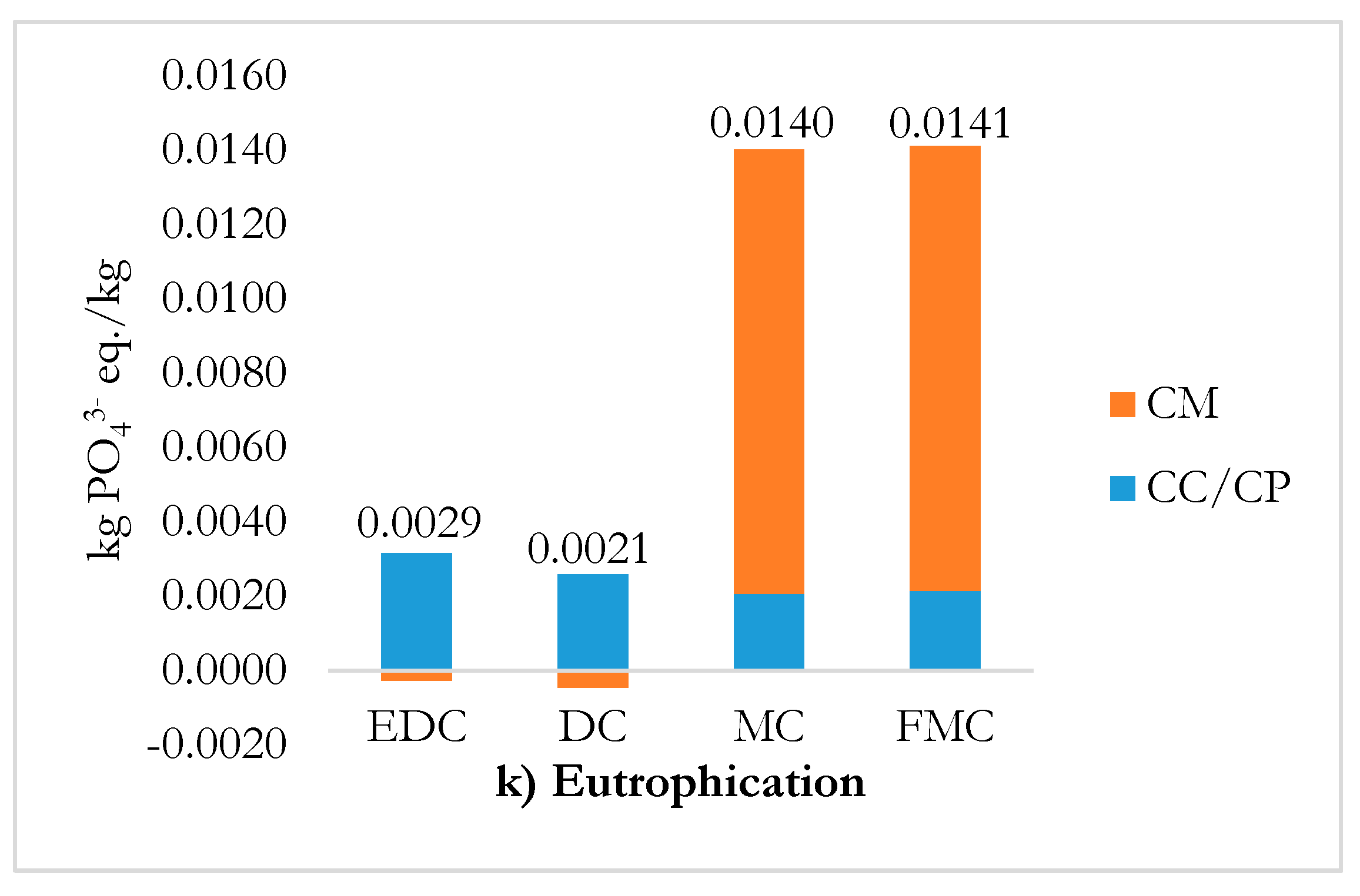 Sustainability 13 06155 g003c