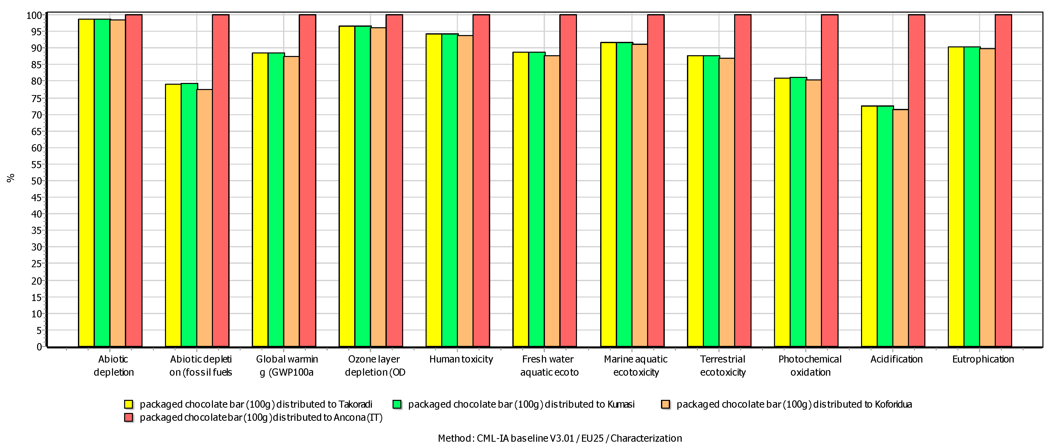 Sustainability 13 06155 g004