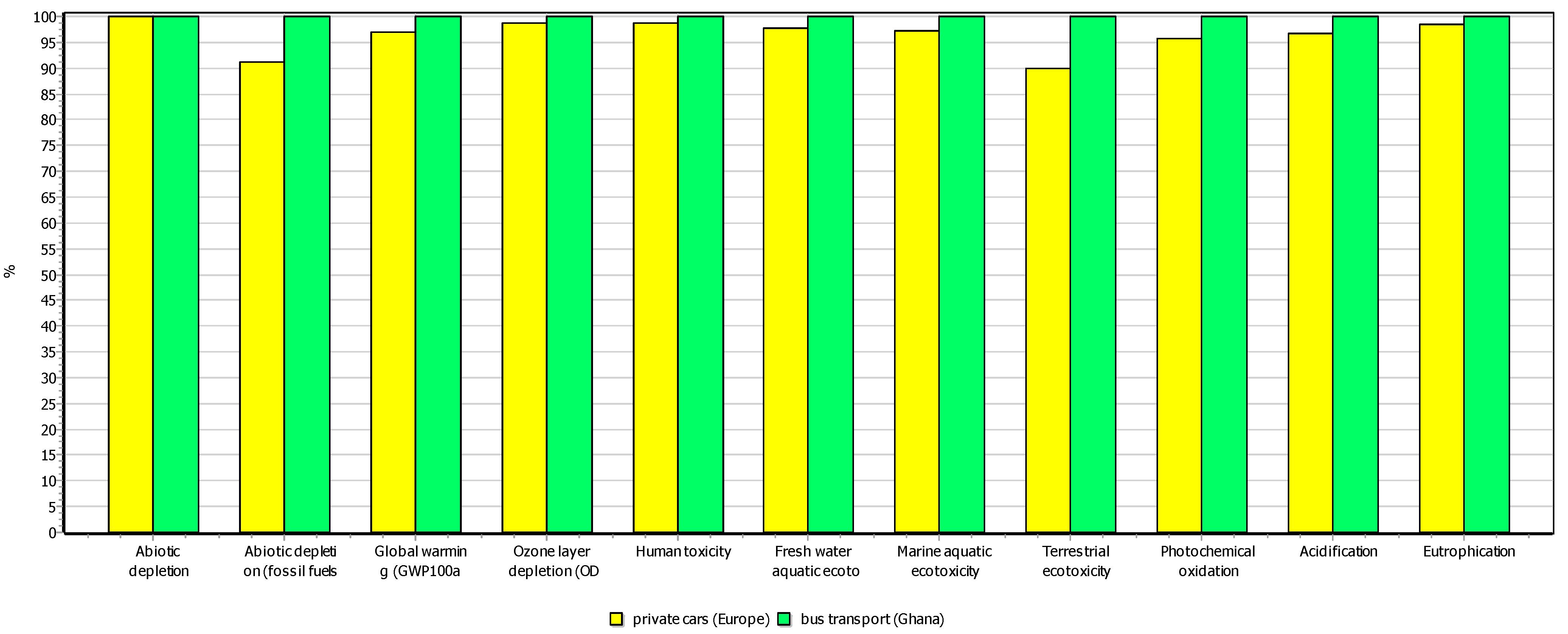 Sustainability 13 06155 g005