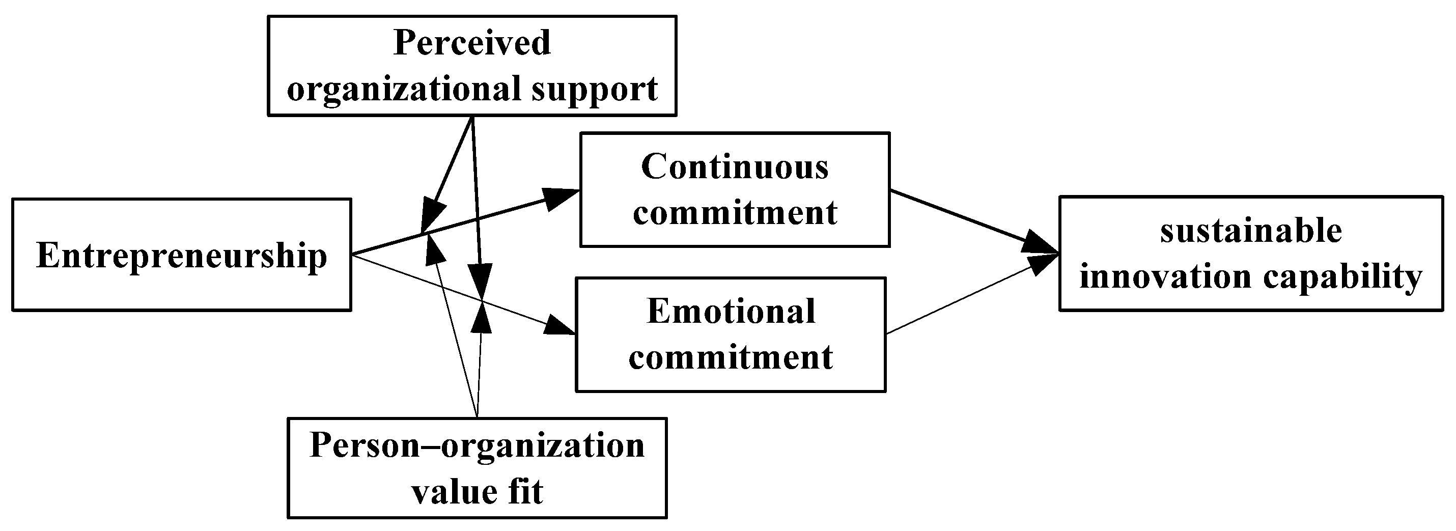 Sustainability 13 06156 g001 Sustainability 13 06156 g001