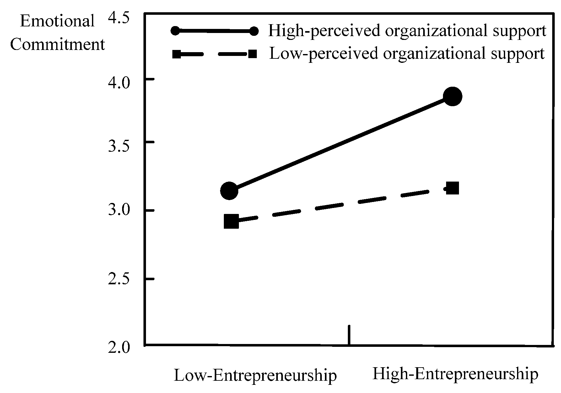 Sustainability 13 06156 g002 Sustainability 13 06156 g002