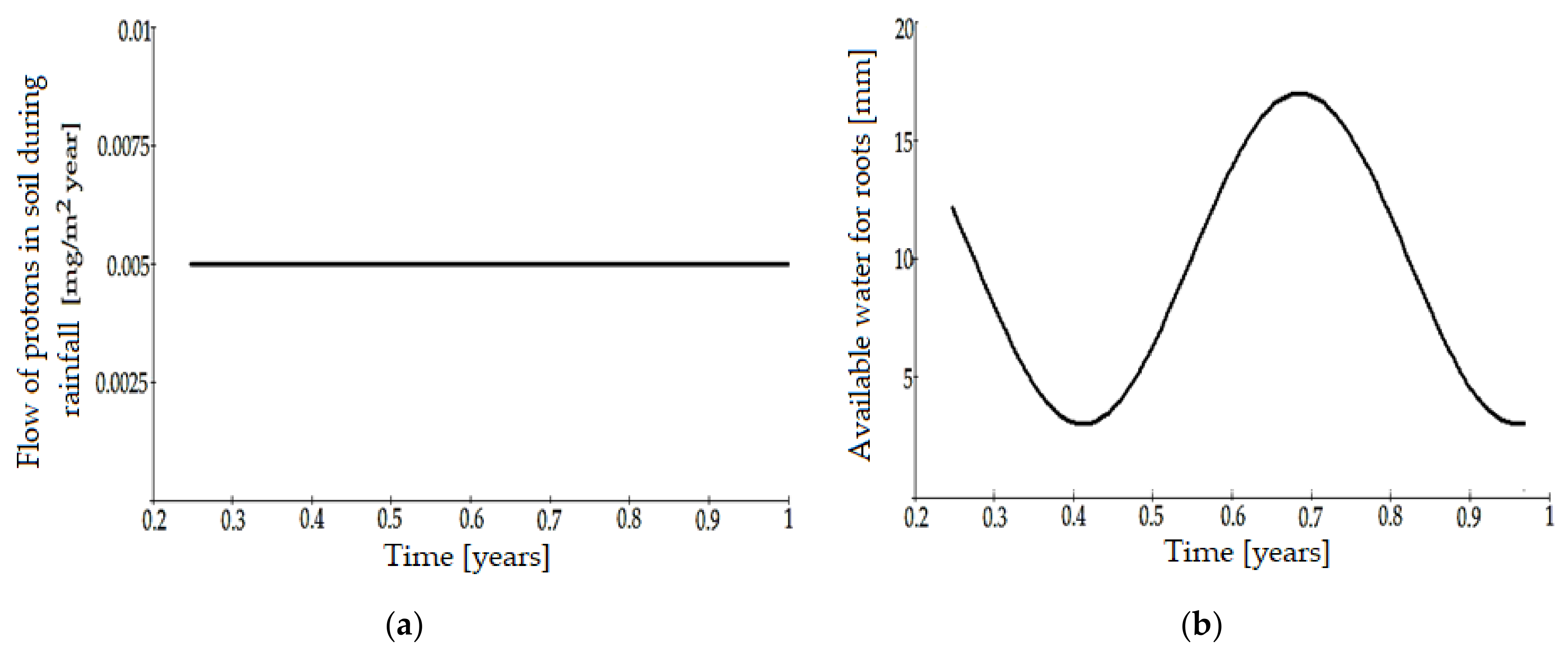 Sustainability 13 06157 g001