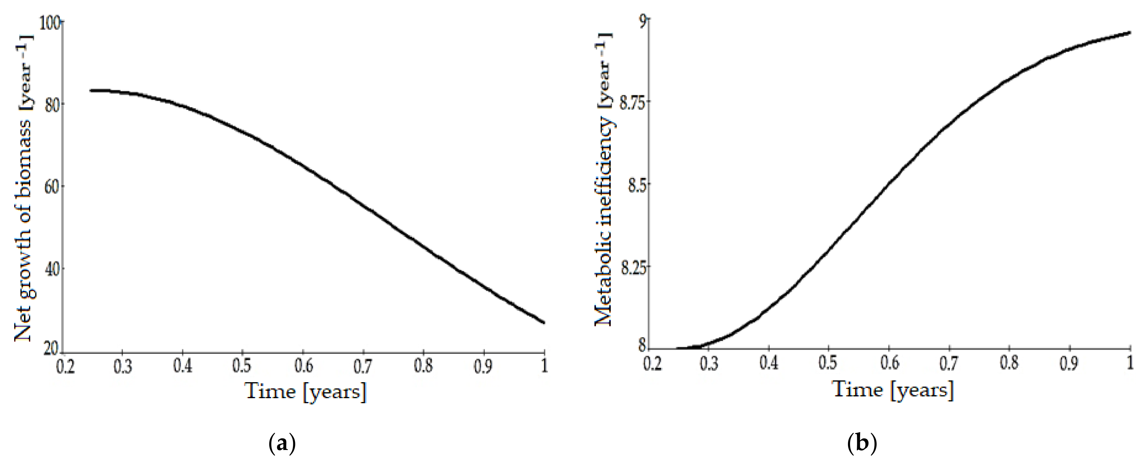 Sustainability 13 06157 g002