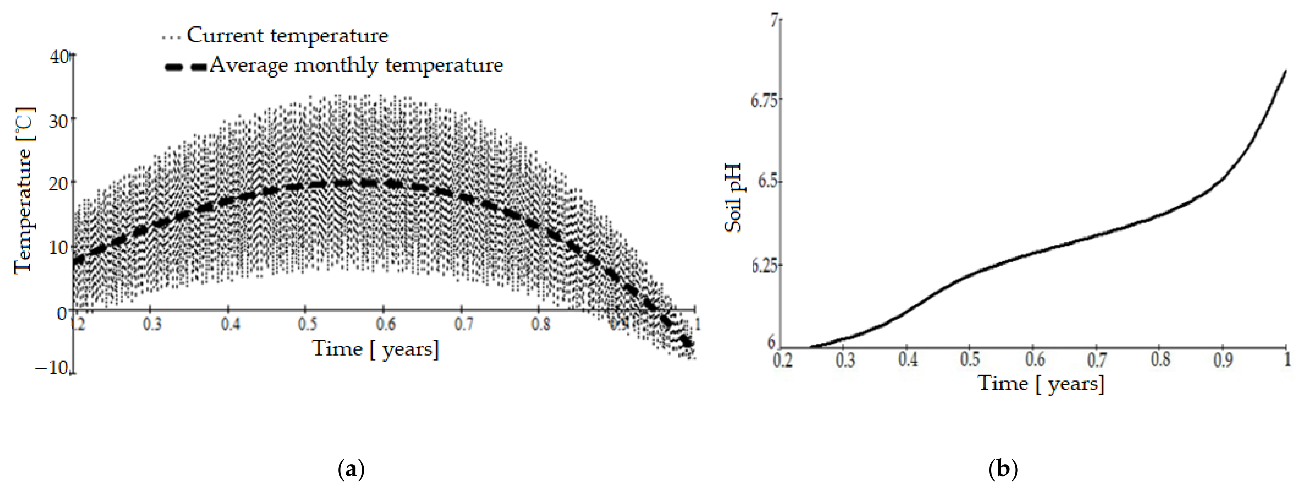 Sustainability 13 06157 g003