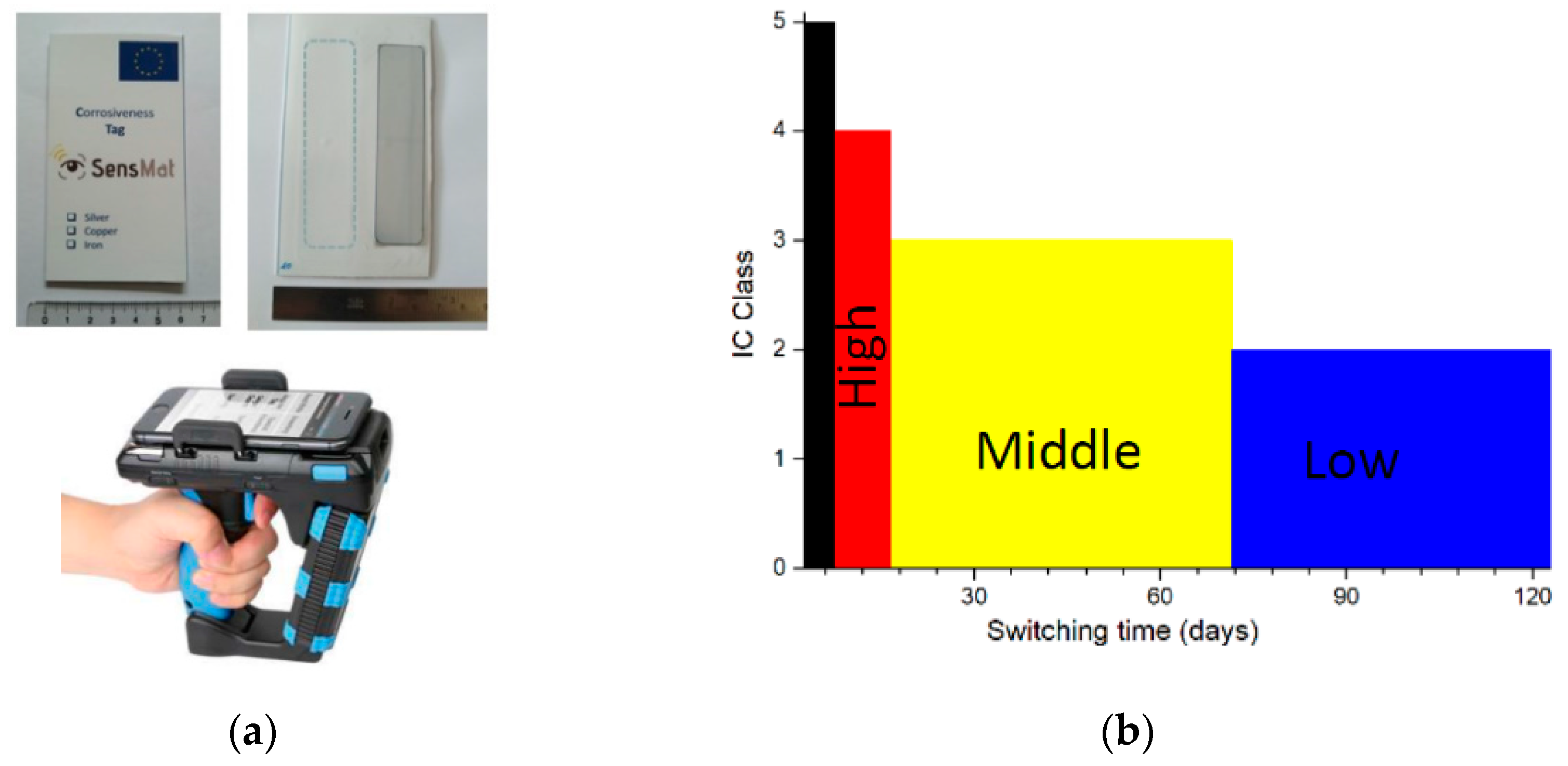 Sustainability 13 06158 g004 Sustainability 13 06158 g004