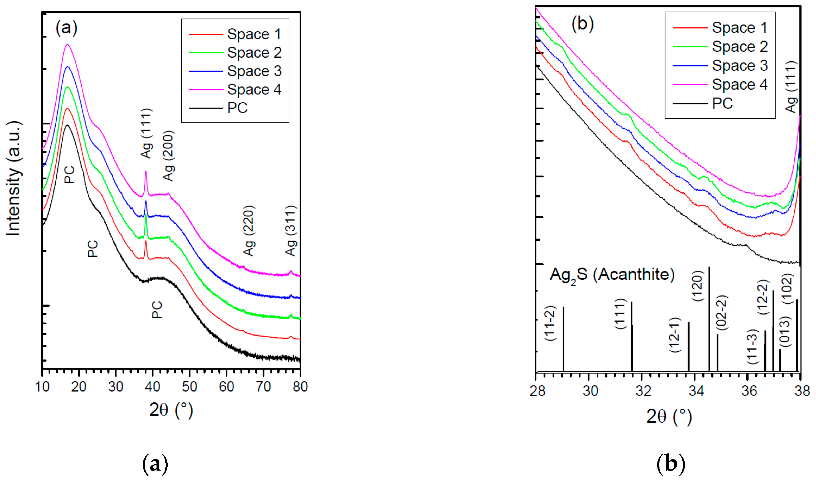 Sustainability 13 06158 g006 Sustainability 13 06158 g006