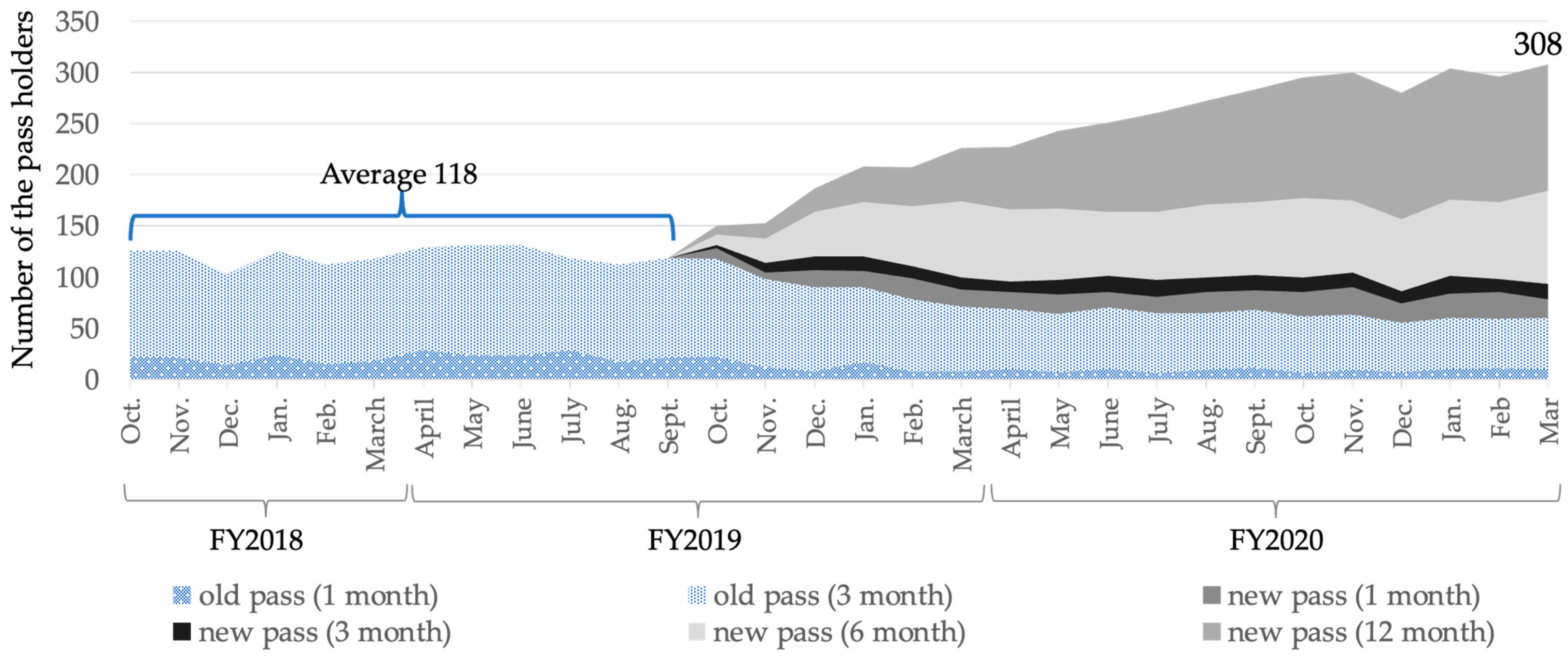Sustainability 13 06160 g005