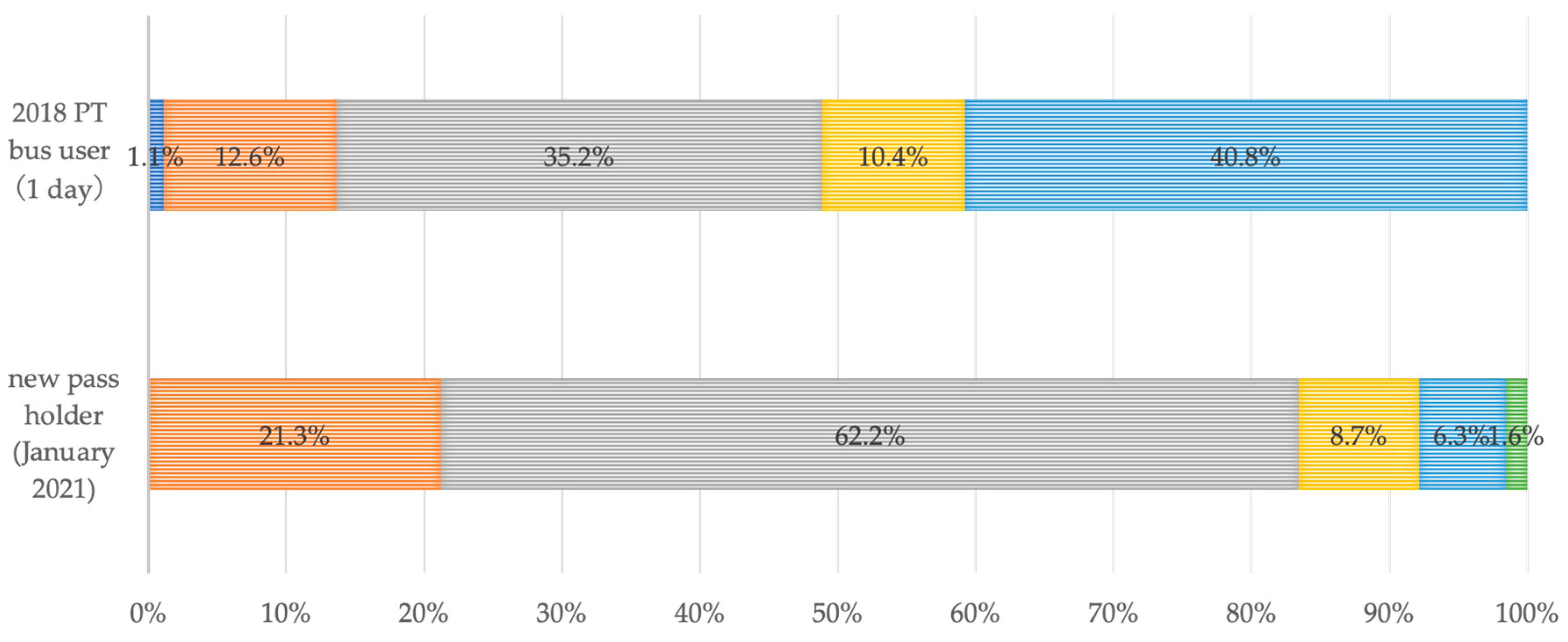 Sustainability 13 06160 g006