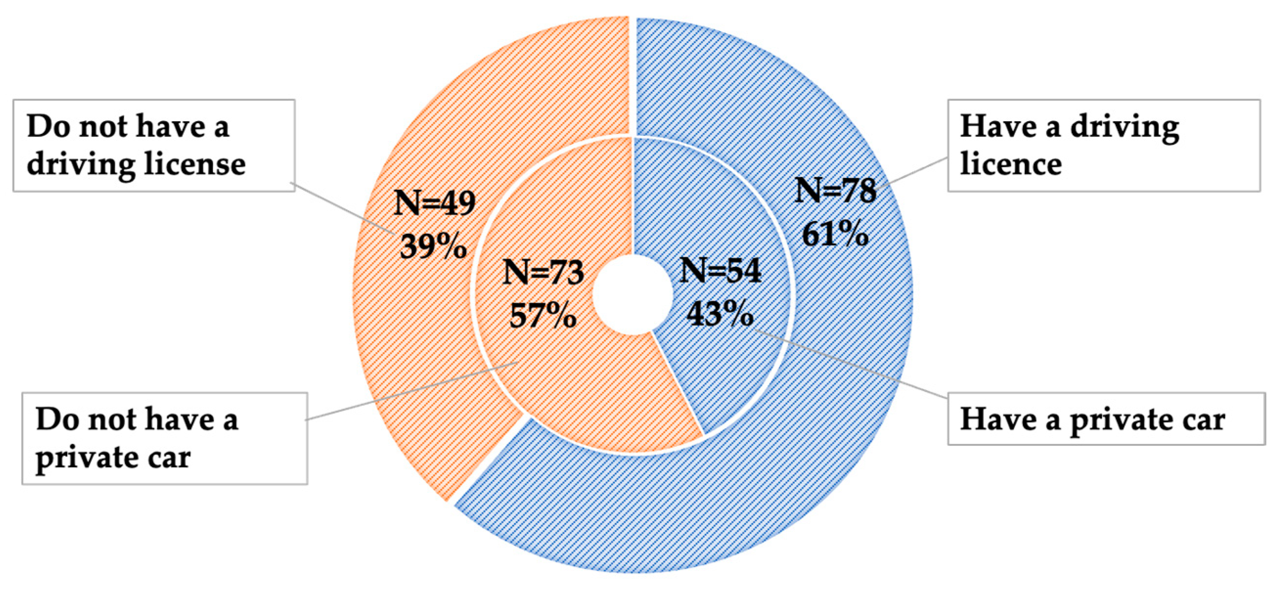 Sustainability 13 06160 g007
