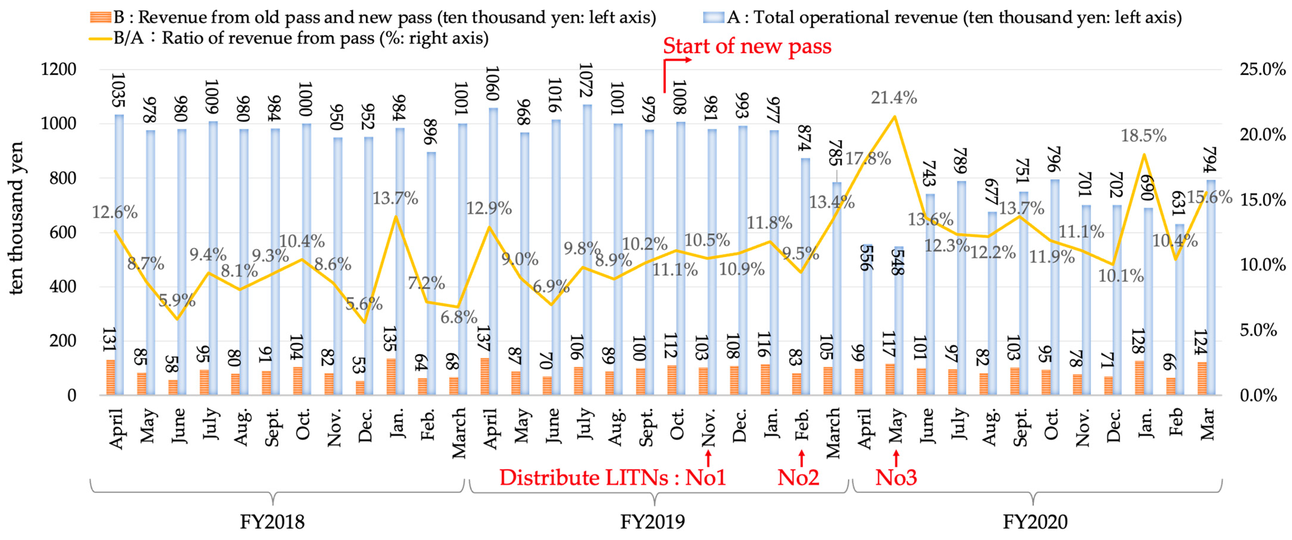 Sustainability 13 06160 g009