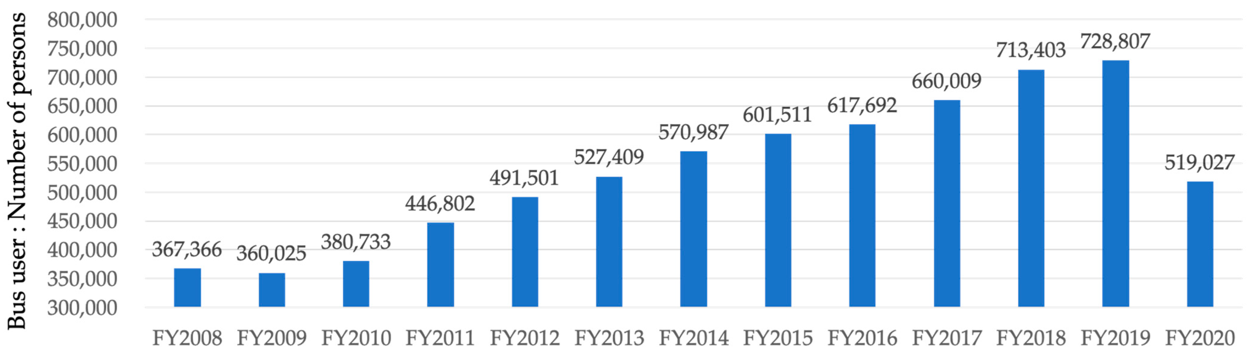 Sustainability 13 06160 g010