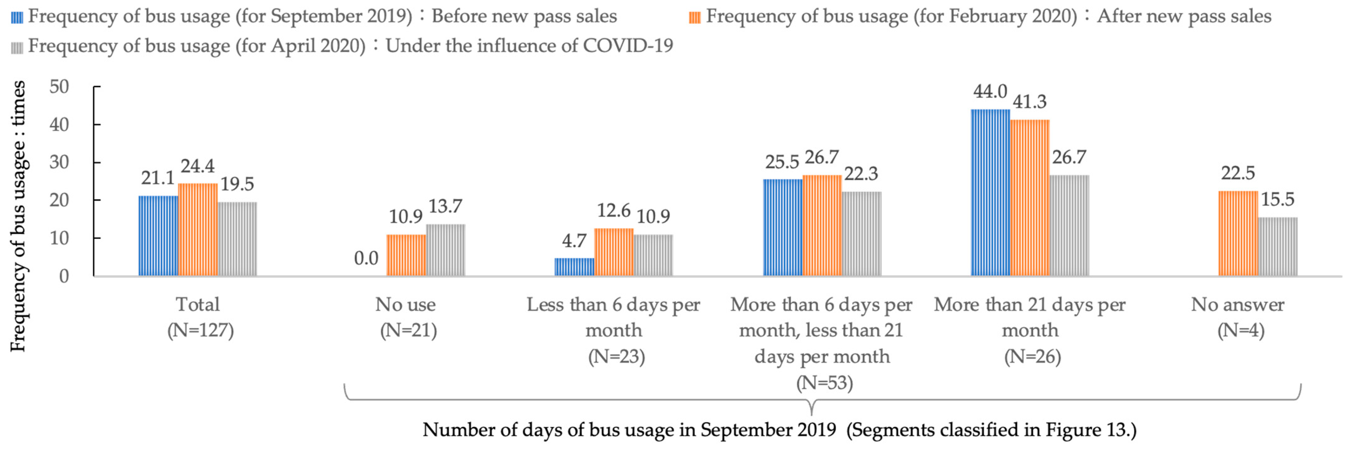 Sustainability 13 06160 g012