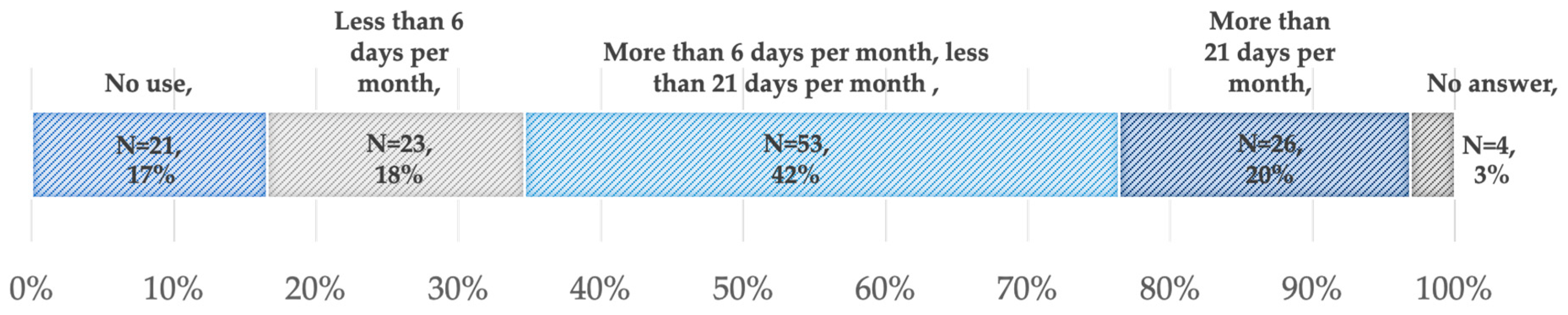Sustainability 13 06160 g013