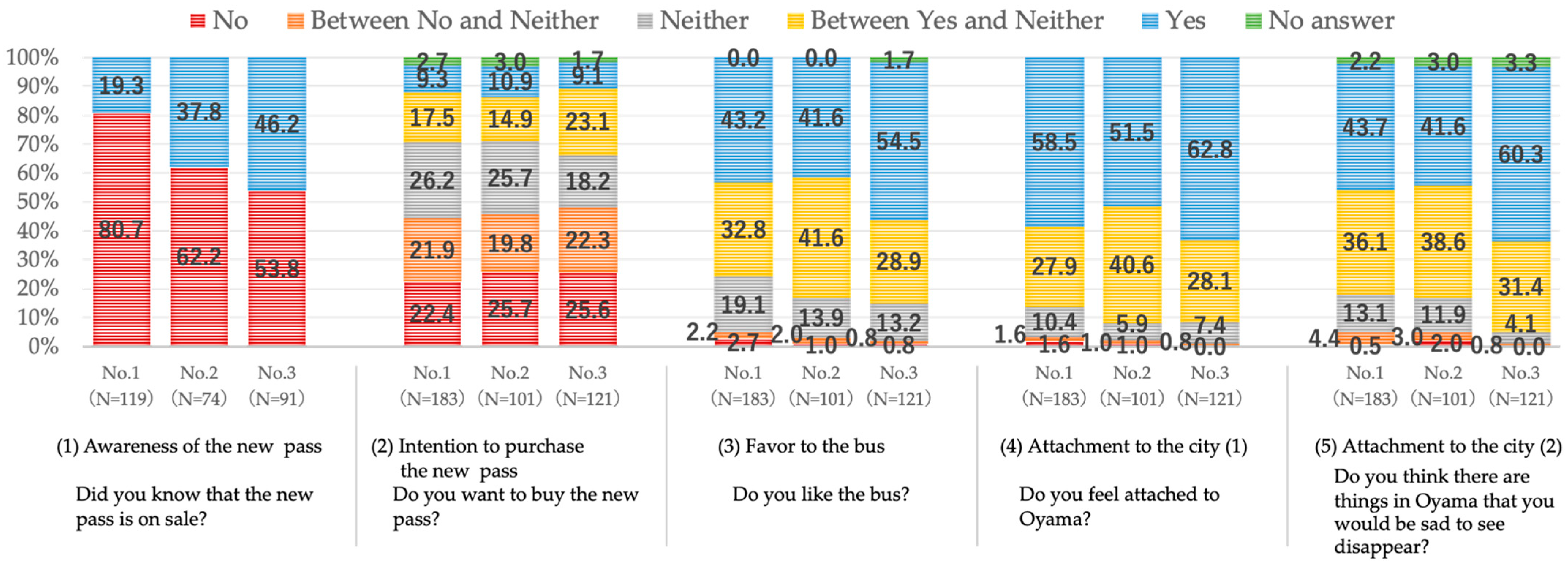 Sustainability 13 06160 g014