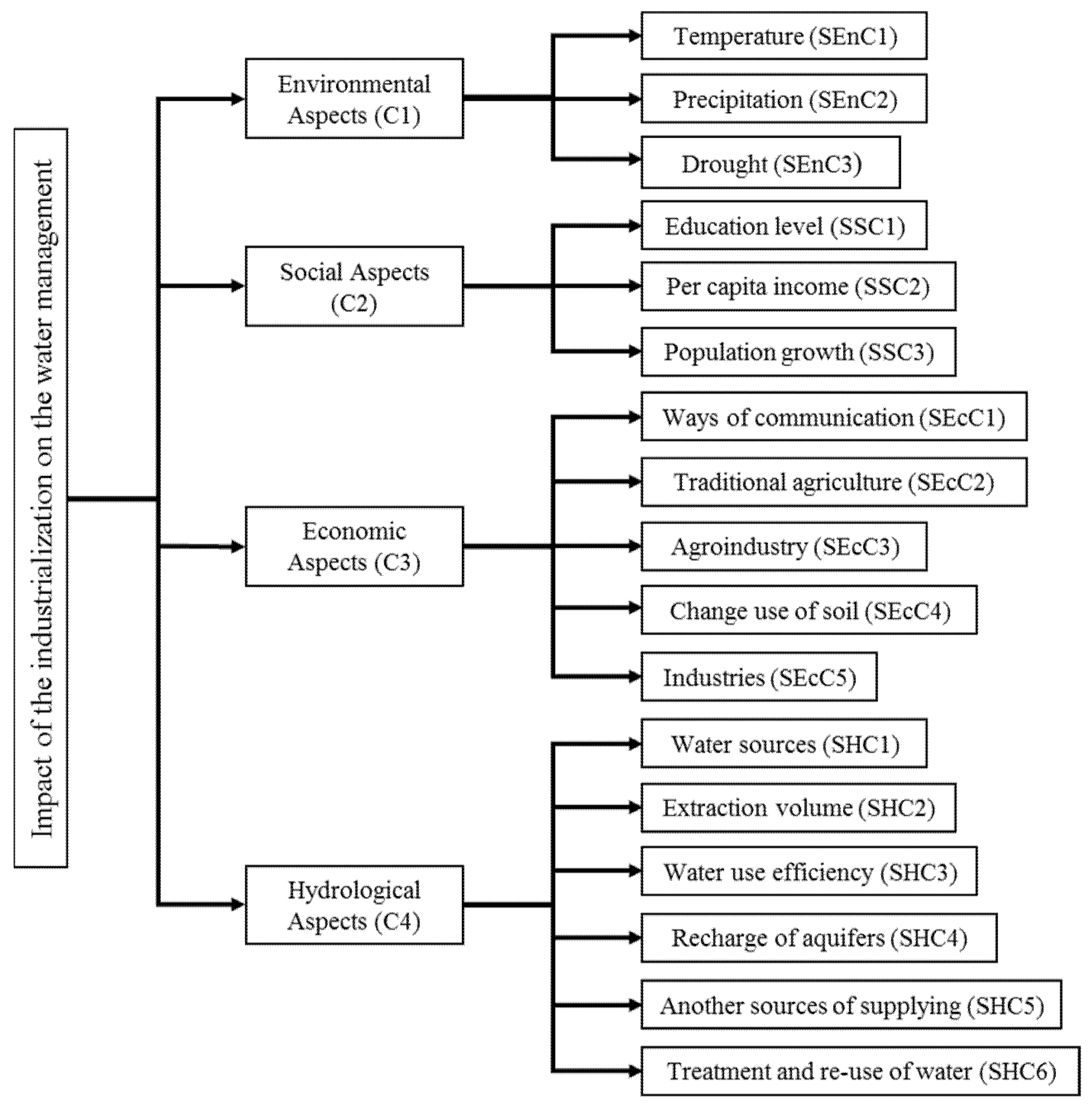 Sustainability 13 06161 g002