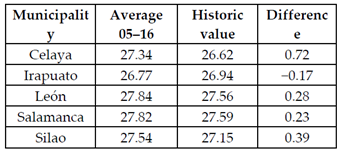 Sustainability 13 06161 i001