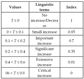 Sustainability 13 06161 i002