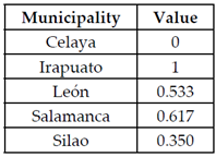 Sustainability 13 06161 i003