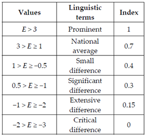 Sustainability 13 06161 i008