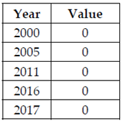 Sustainability 13 06161 i012