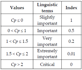 Sustainability 13 06161 i014