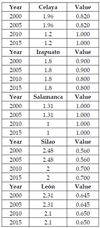 Sustainability 13 06161 i015