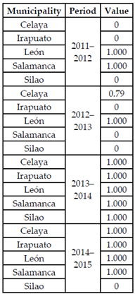 Sustainability 13 06161 i021