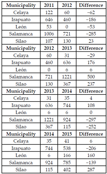 Sustainability 13 06161 i022