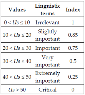 Sustainability 13 06161 i026