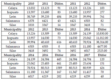 Sustainability 13 06161 i028