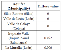 Sustainability 13 06161 i036