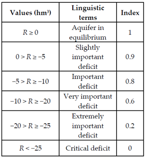Sustainability 13 06161 i041