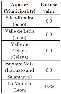 Sustainability 13 06161 i042