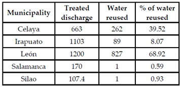 Sustainability 13 06161 i049