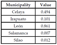 Sustainability 13 06161 i051