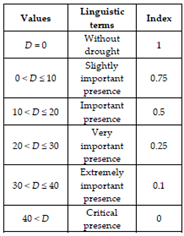 Sustainability 13 06161 i053