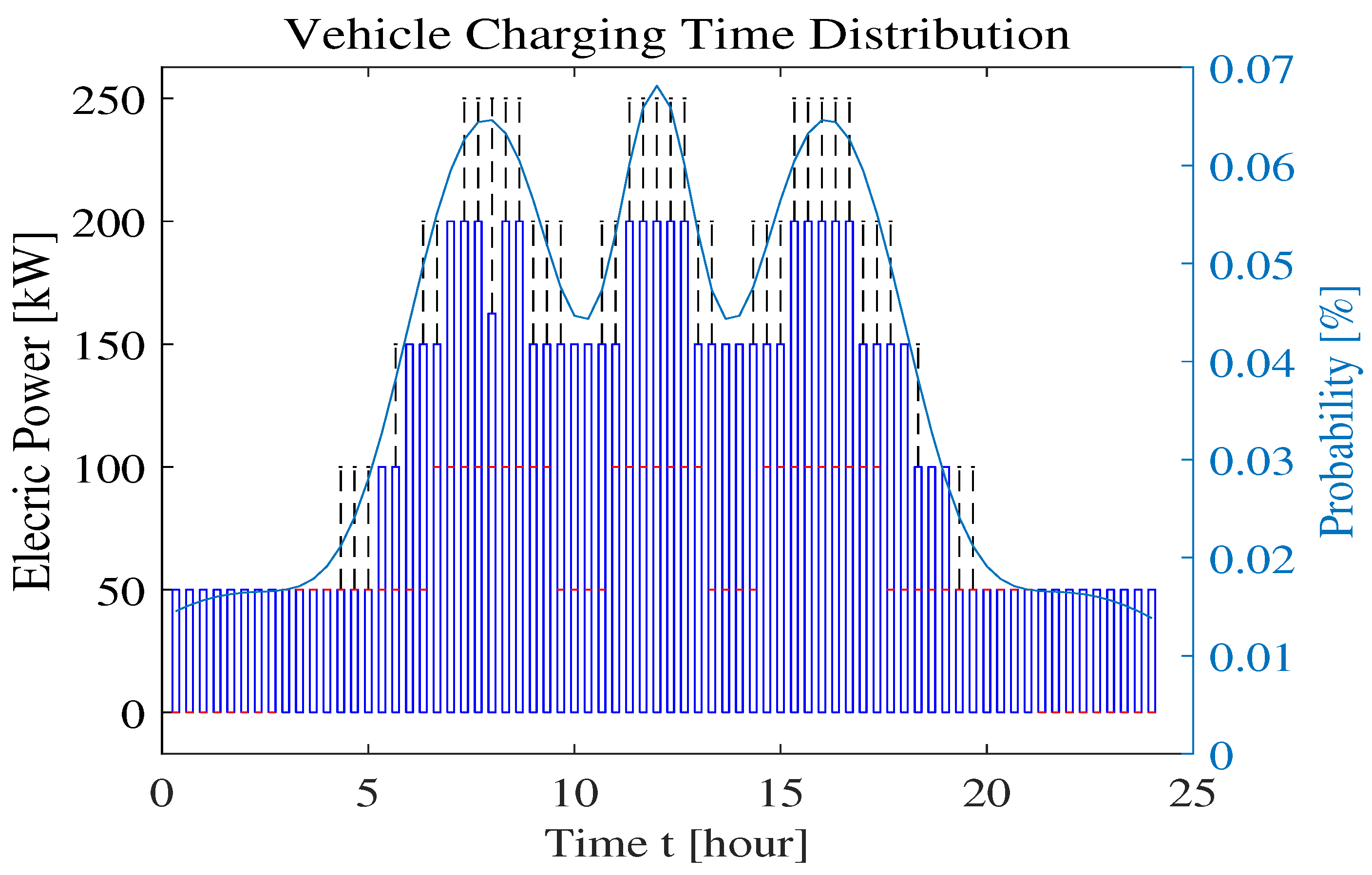 Sustainability 13 06163 g003 Sustainability 13 06163 g003