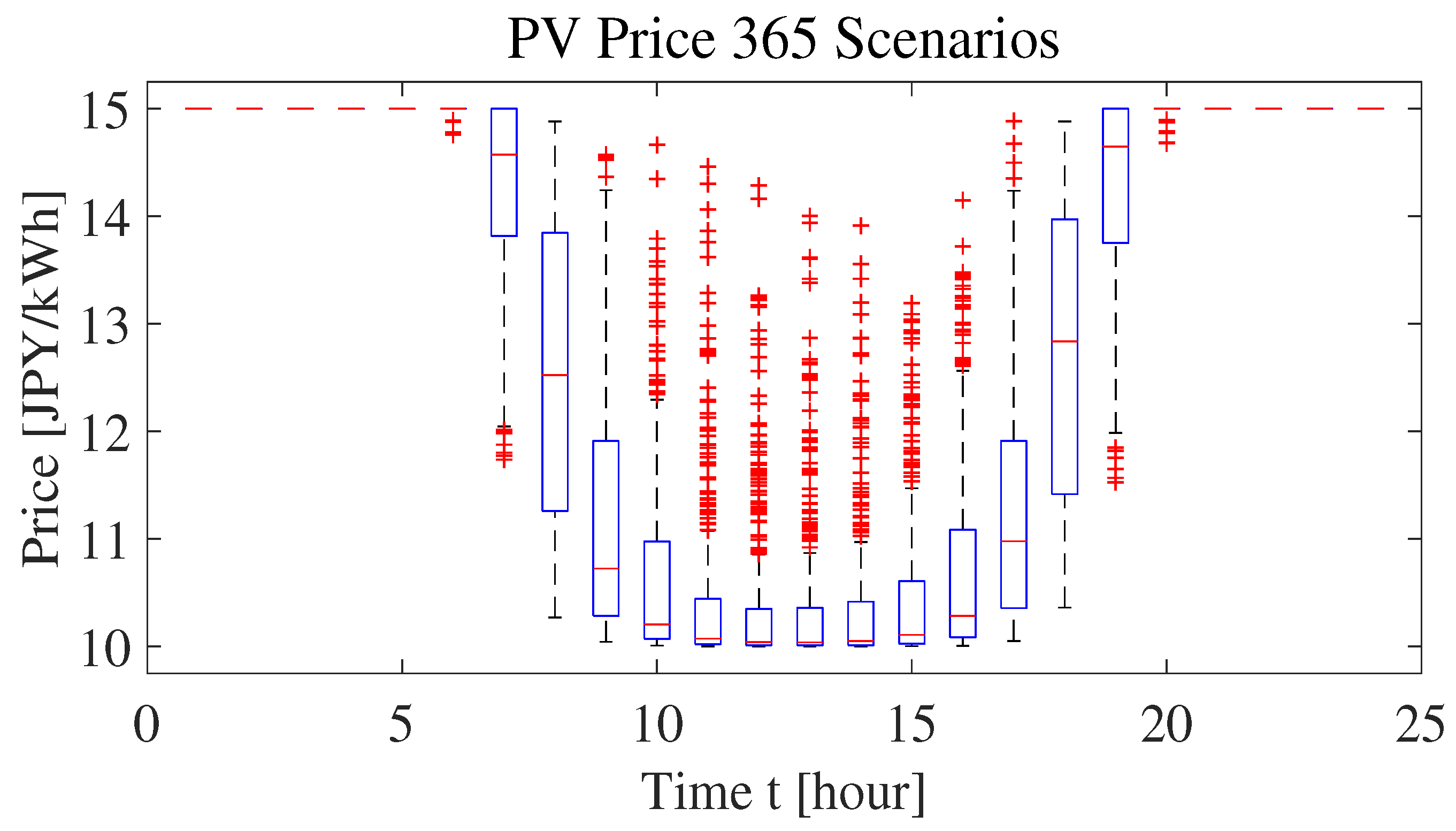 Sustainability 13 06163 g006 Sustainability 13 06163 g006