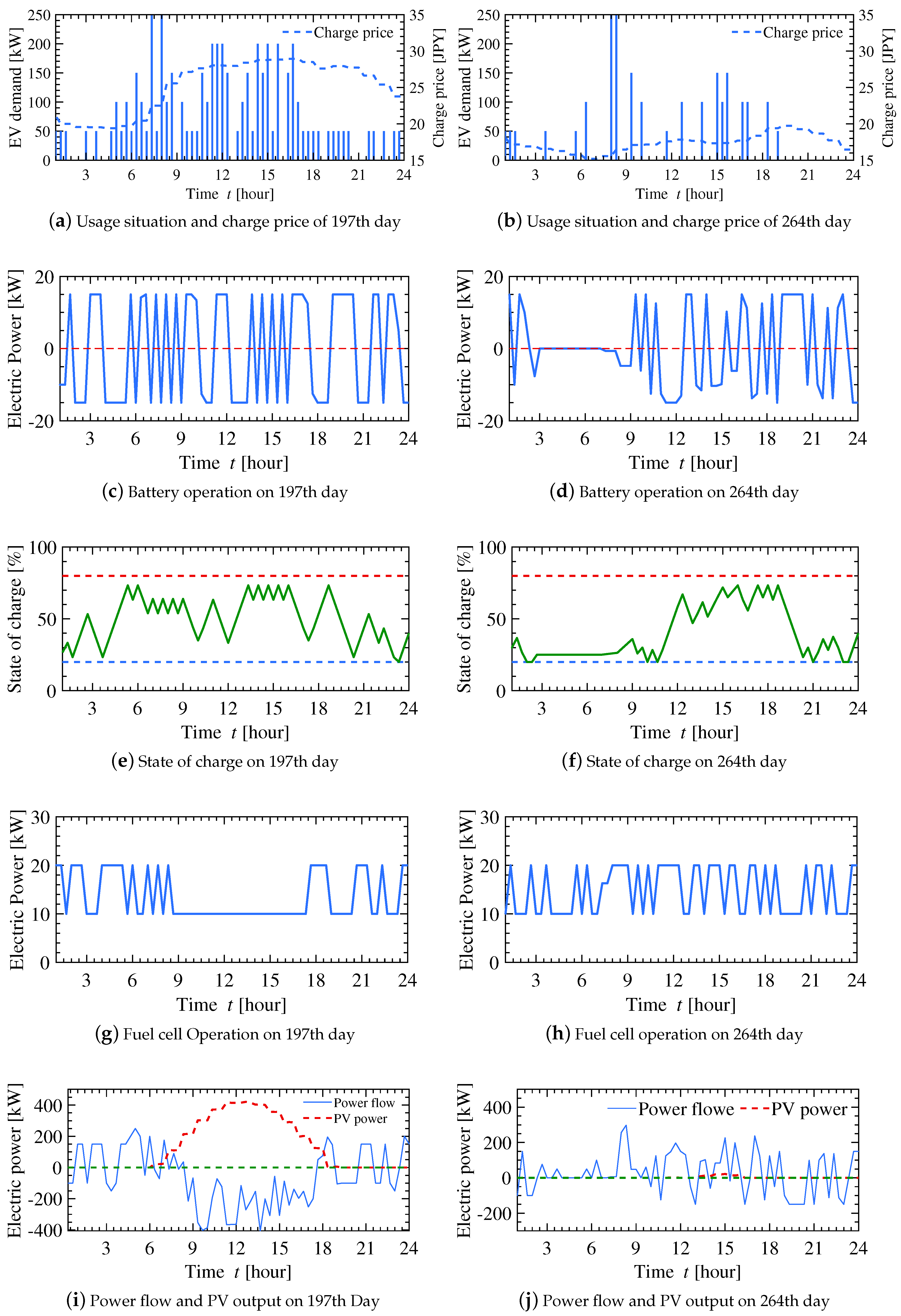 Sustainability 13 06163 g009 Sustainability 13 06163 g009
